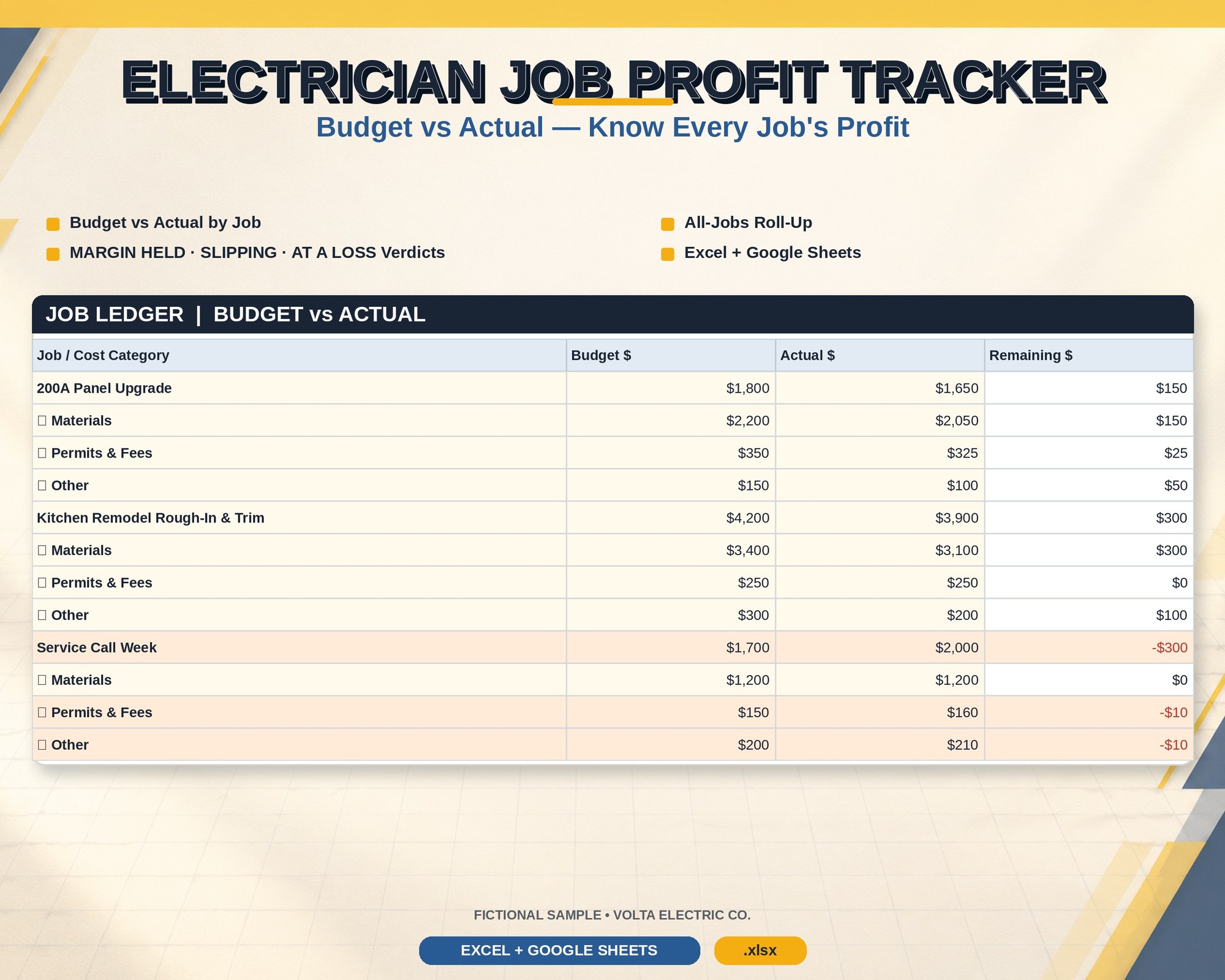 Electrician Job Profit Tracker Budget vs Actual Spreadsheet | Electrical Job Costing Excel Google Sheets Template